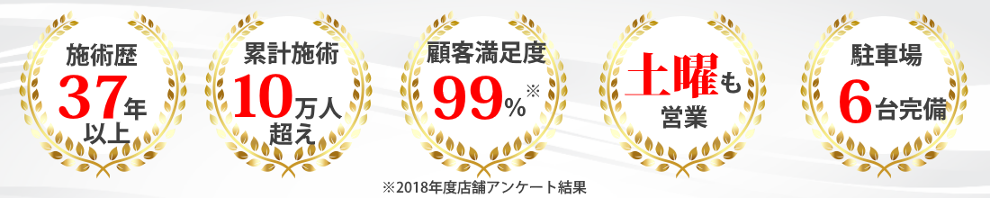 新潟県長岡市の田中整骨院は施術歴37年以上、累計施術10万人越え、顧客満足度99％、土曜も営業、駐車場6台完備